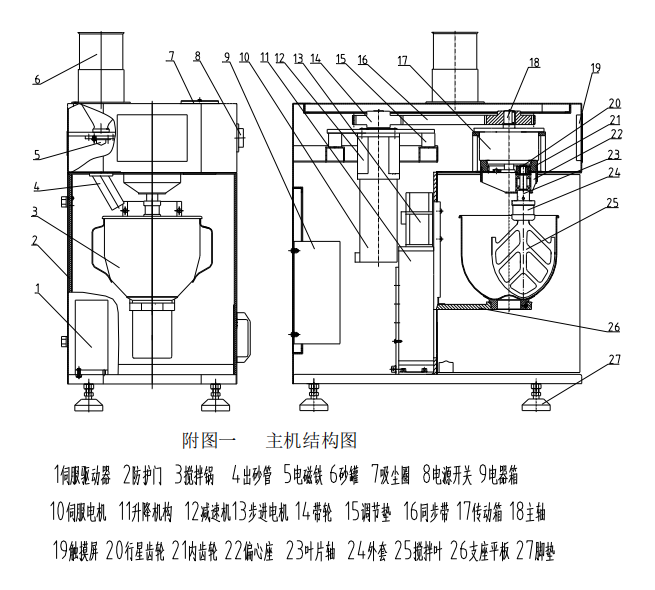 新标准水泥胶砂搅拌机(图1)