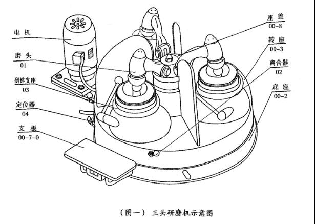 干法磨样机XPM-φ120×3三头研磨机玛瑙头(图1)
