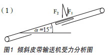 倾角传感器在电子皮带秤中的应用,传感器性