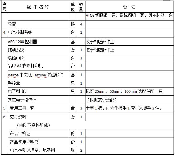 WAW-1000 微机控制电液伺服*试验机使用操作（WAW-1000 微机控制电液伺服*试验机功能特点）(图4)