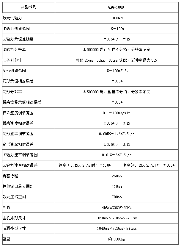 WAW-1000 微机控制电液伺服*试验机使用操作（WAW-1000 微机控制电液伺服*试验机功能特点）(图2)