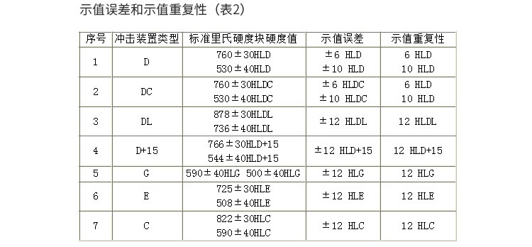 里氏硬度计TIME5100测硬笔 测硬一体机 硬度仪使用操作（里氏硬度计TIME5100测硬笔 测硬一体机 硬度仪功能特点）(图5)