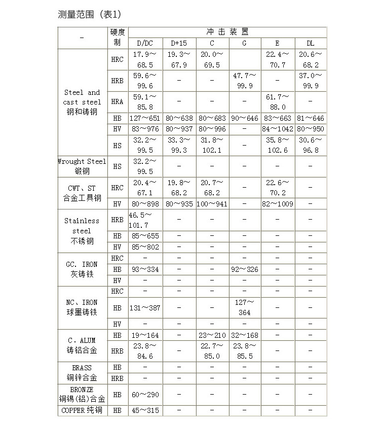 里氏硬度计TIME5100测硬笔 测硬一体机 硬度仪使用操作（里氏硬度计TIME5100测硬笔 测硬一体机 硬度仪功能特点）(图4)