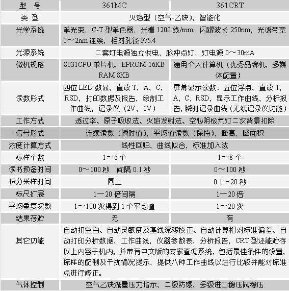 361MC 原子吸收分光光度计介绍(361MC 原子吸收分光光度计产品详情)(图1)